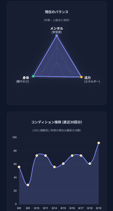 分析チャート